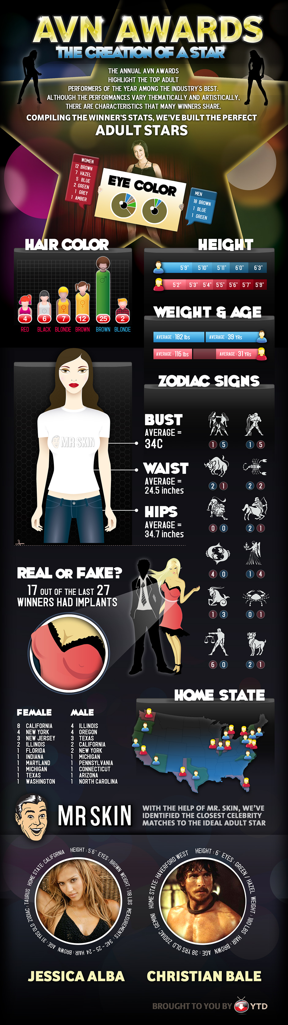 Infographic